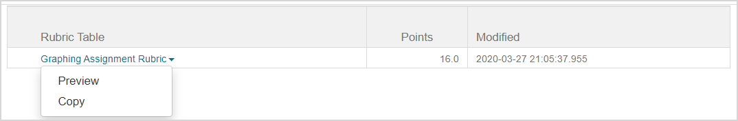 Only the preview and copy options are available from the rubric table's drop-down task menu.